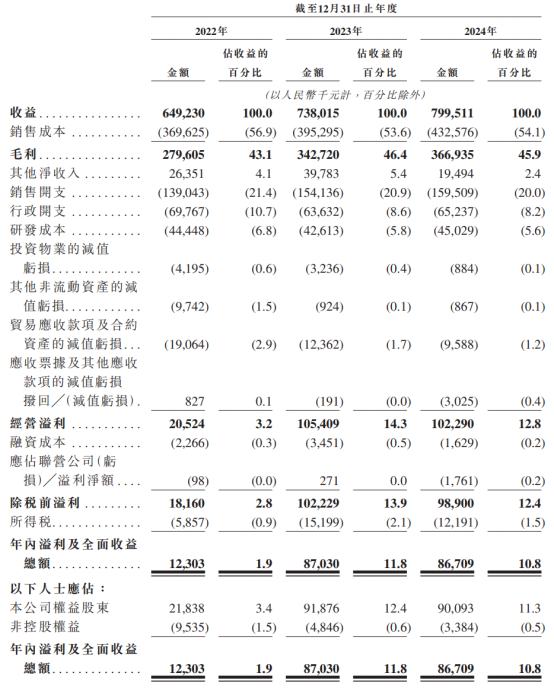 实盘杠杆平台 新股前瞻|轻资产+高毛利，科拓股份赴港IPO能否获市场青睐？